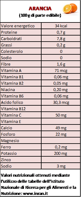 tabella nutrizionale arancia